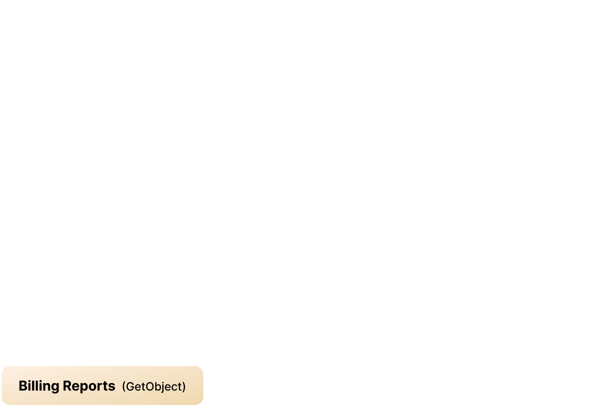 Animated code highlight right accent