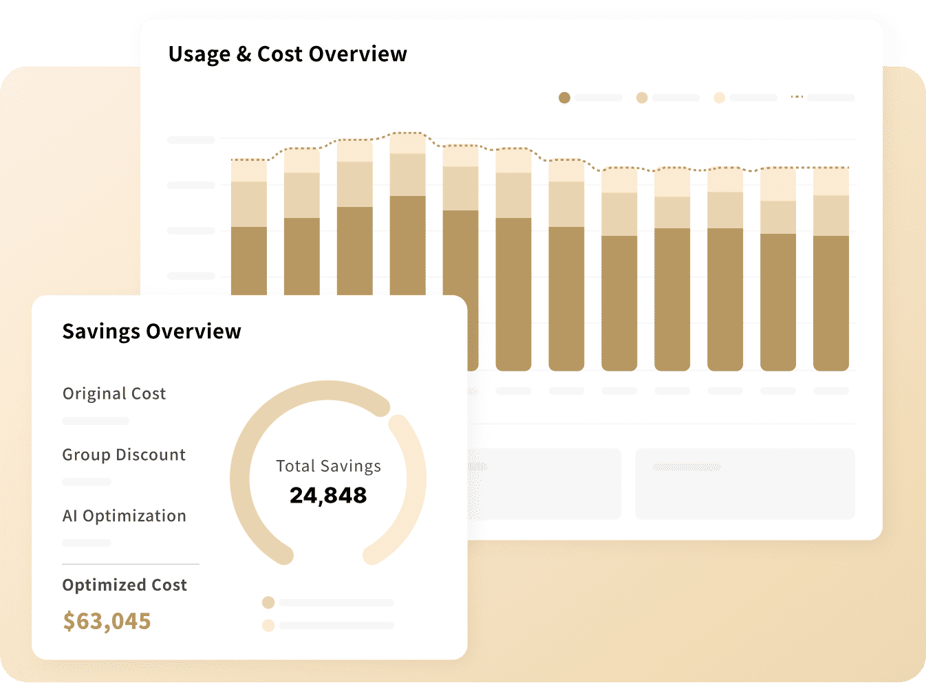 Cost Trends Visualized