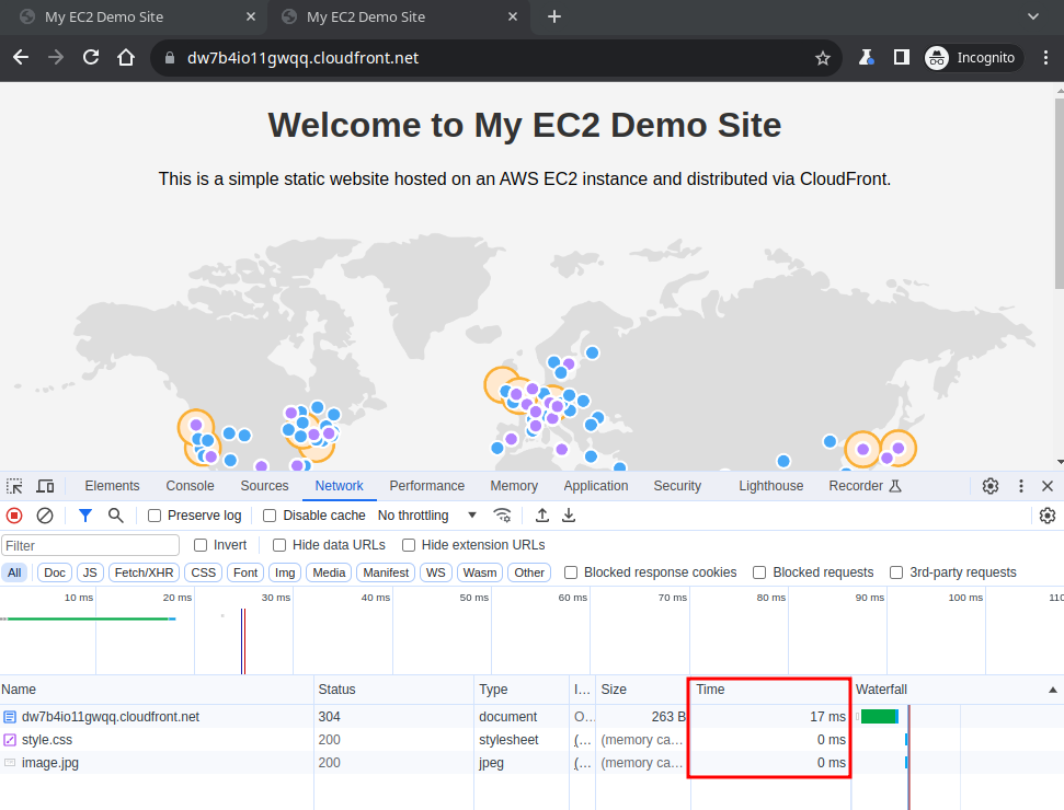 AWS CloudFront: Solution for a Faster and Secure Website