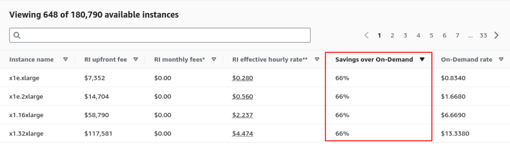 Convertible Reserved Instance