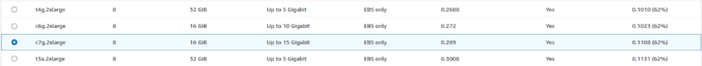 Instance c7g.2xlarge