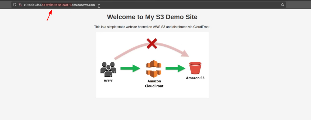 s3 static website