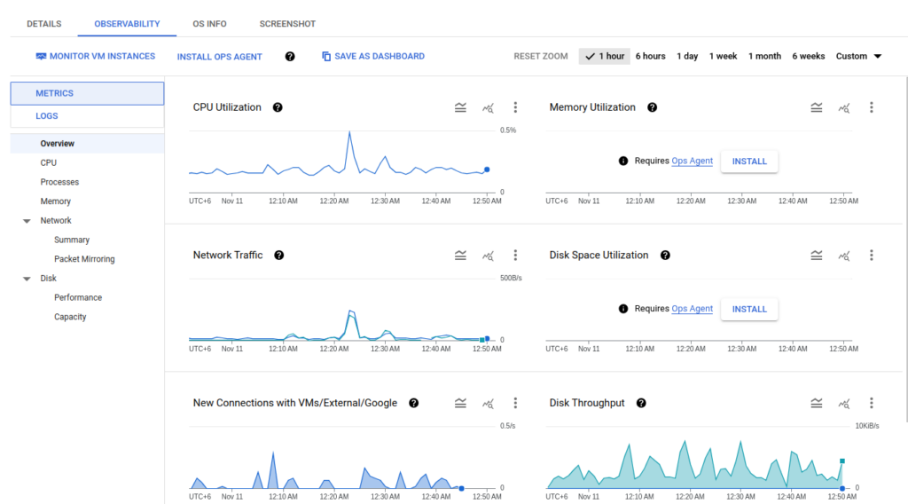 Checking the observability tab of gcp gce