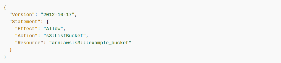 AWS IAM Policies