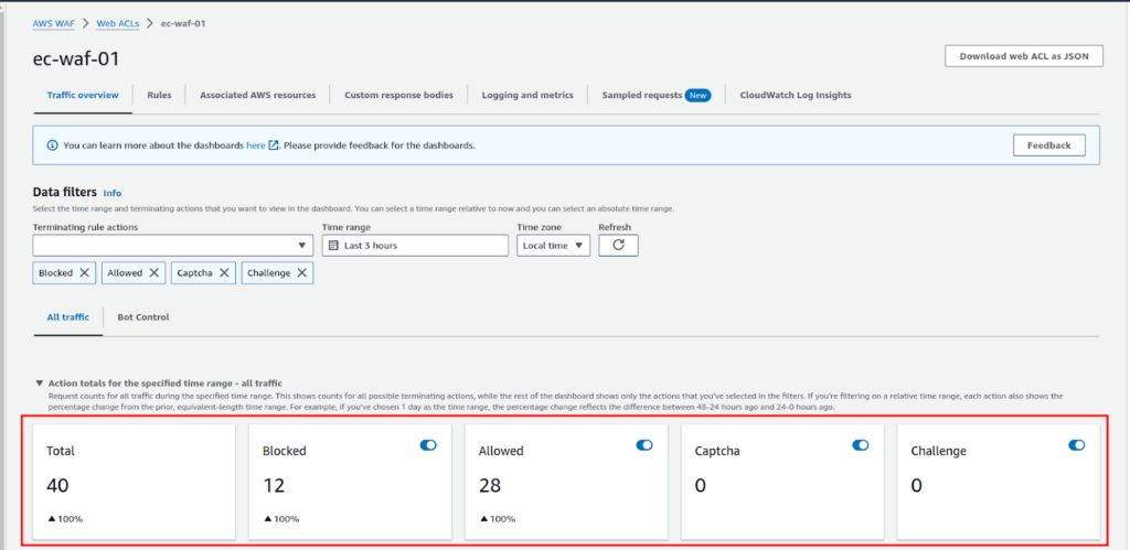 Validation of Web ACL Rules