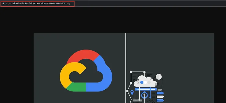 Successfully Accessed S3 Object with public url