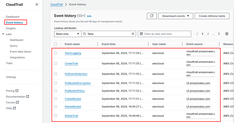 Checking the Event History in AWS CloudTrail