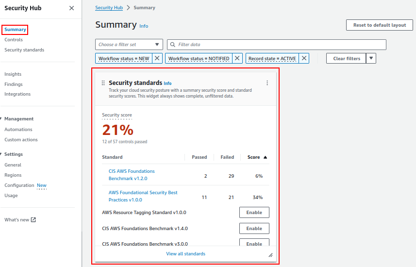 AWS Security Hub Summary