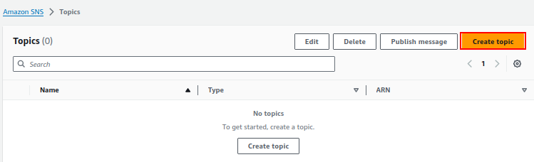 Creating Amazon SNS Topic