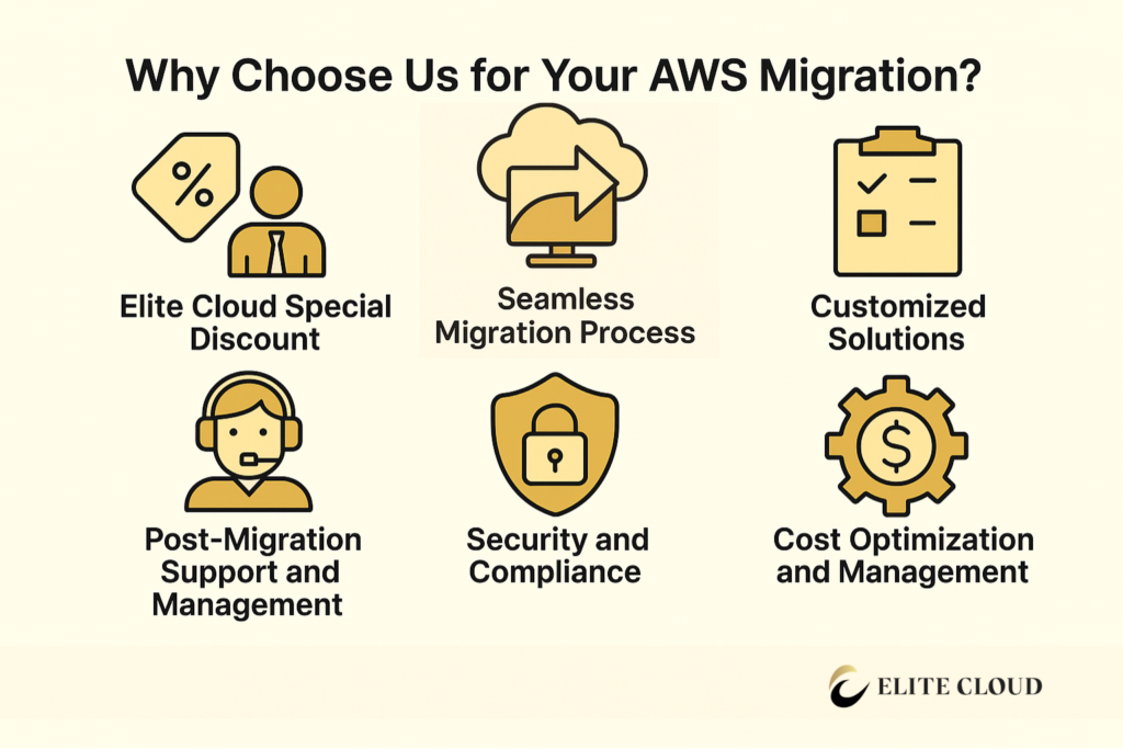 Why Choose Us for Your AWS Migration?