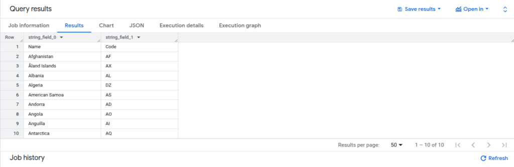 Understanding Google BigQuery_ Serverless Data Analytics at Scale Elite Cloud_016 | Elite Cloud viewing the result