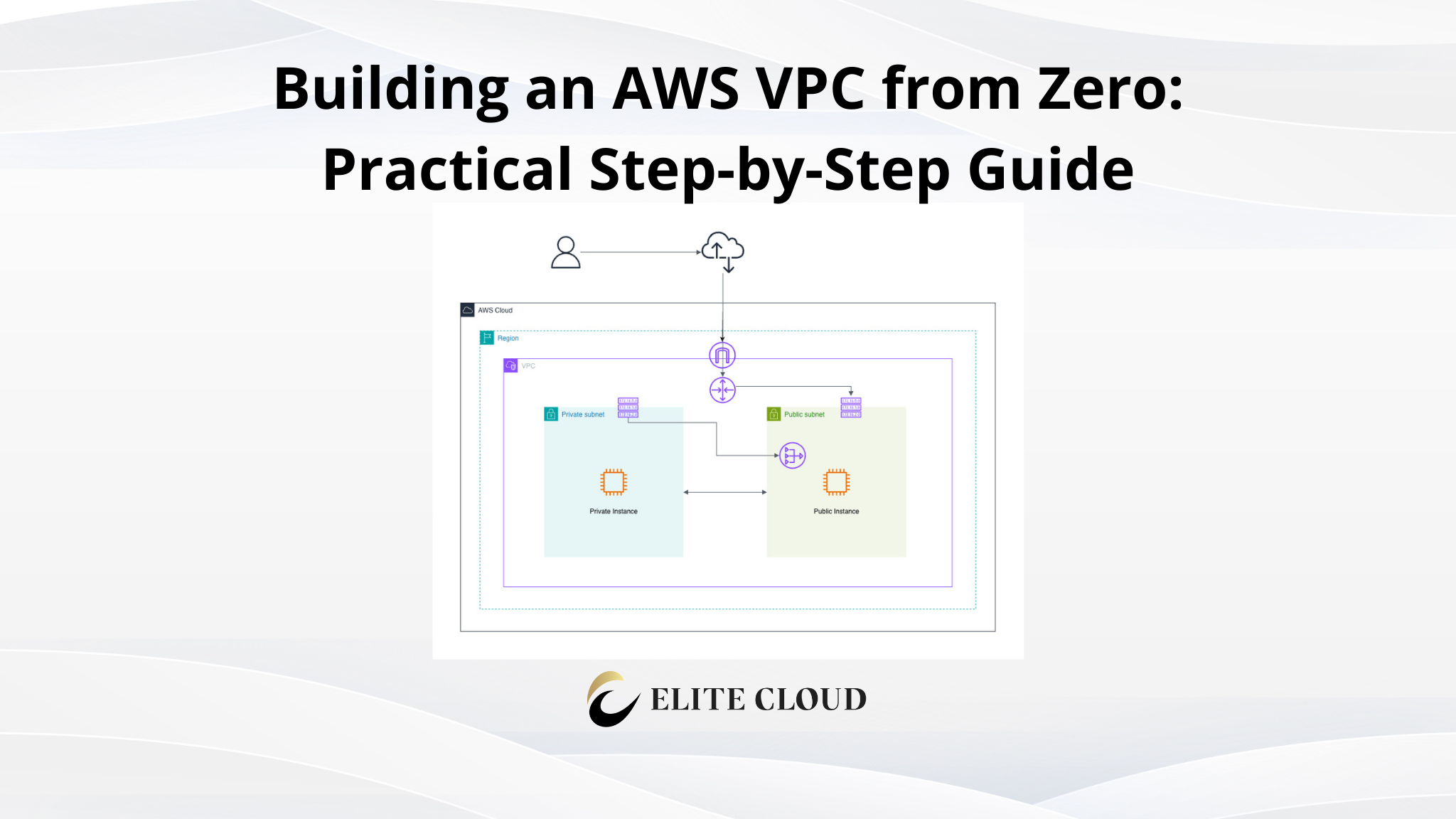 Building an AWS VPC from Zero: Practical Step-by-Step Guide
