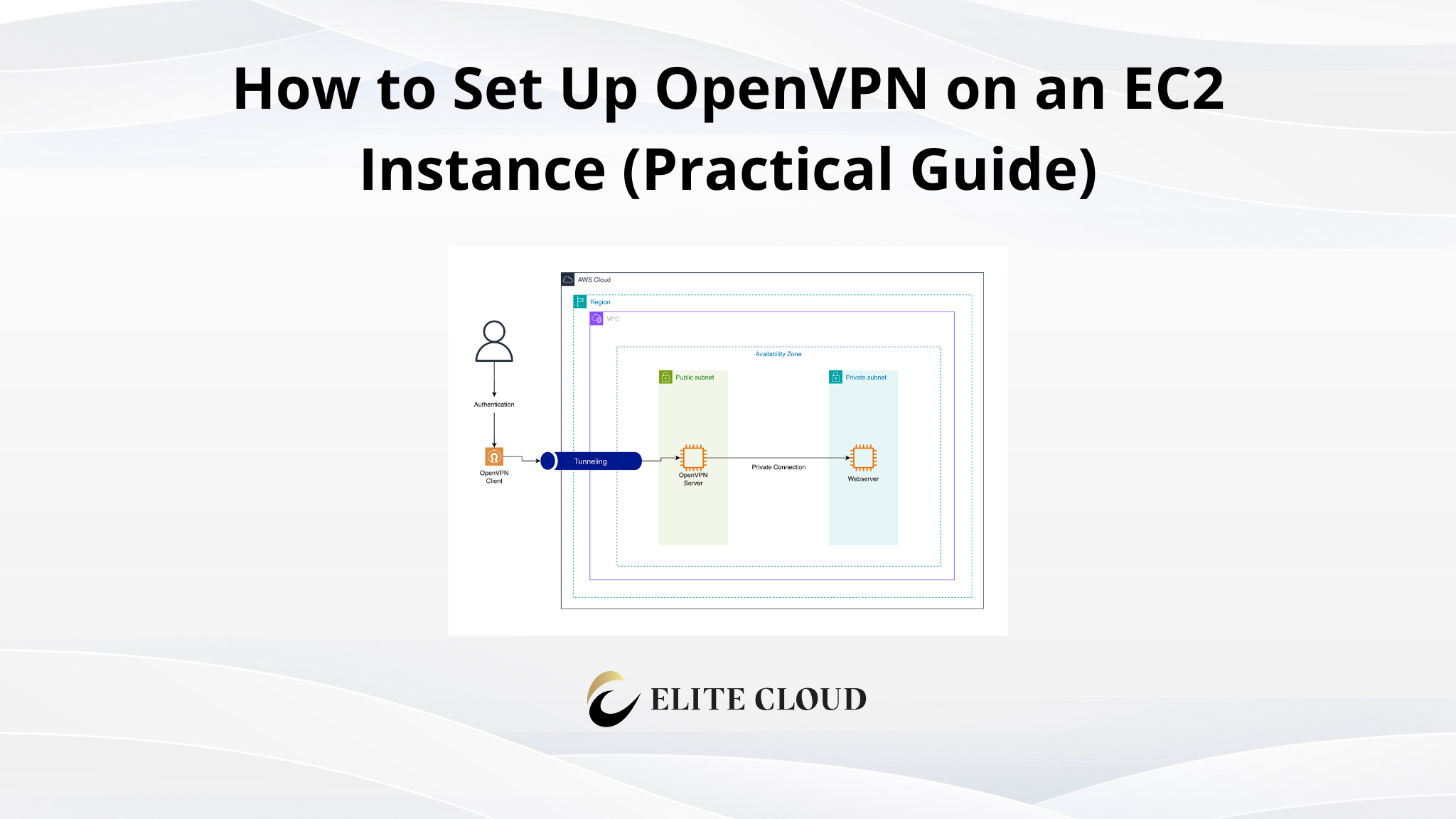 How to Set Up OpenVPN on an EC2 Instance (Practical Guide)