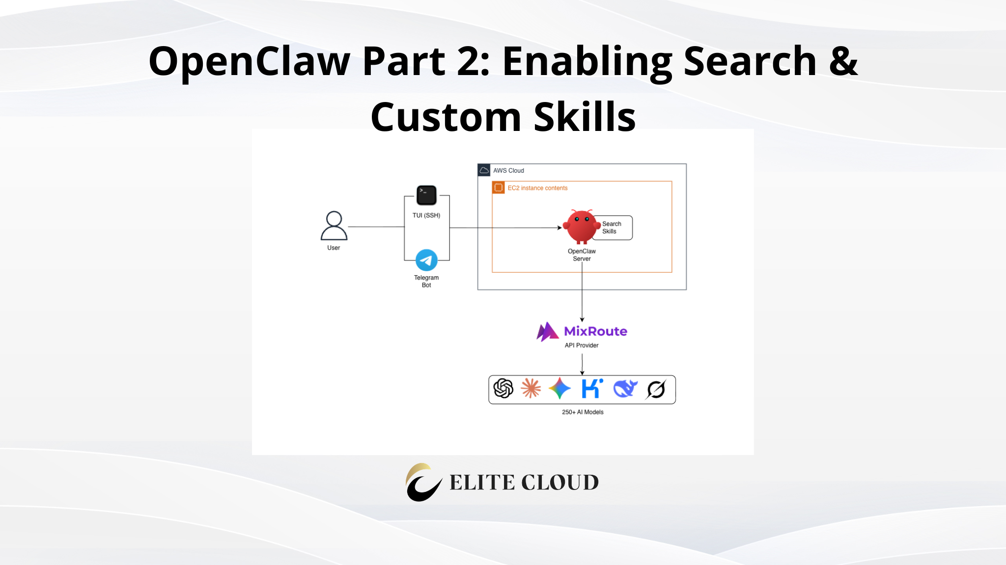OpenClaw Part 2: Enabling Search & Custom Skills