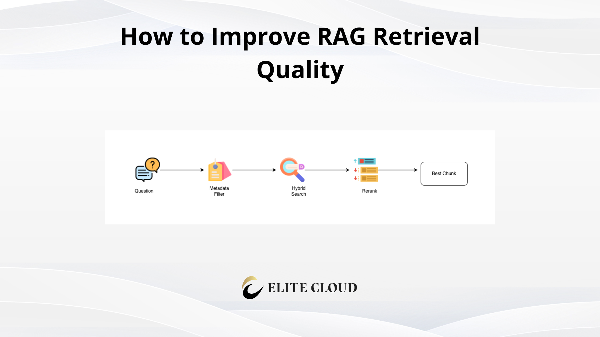RAG Part 3: How to Improve RAG Retrieval Quality